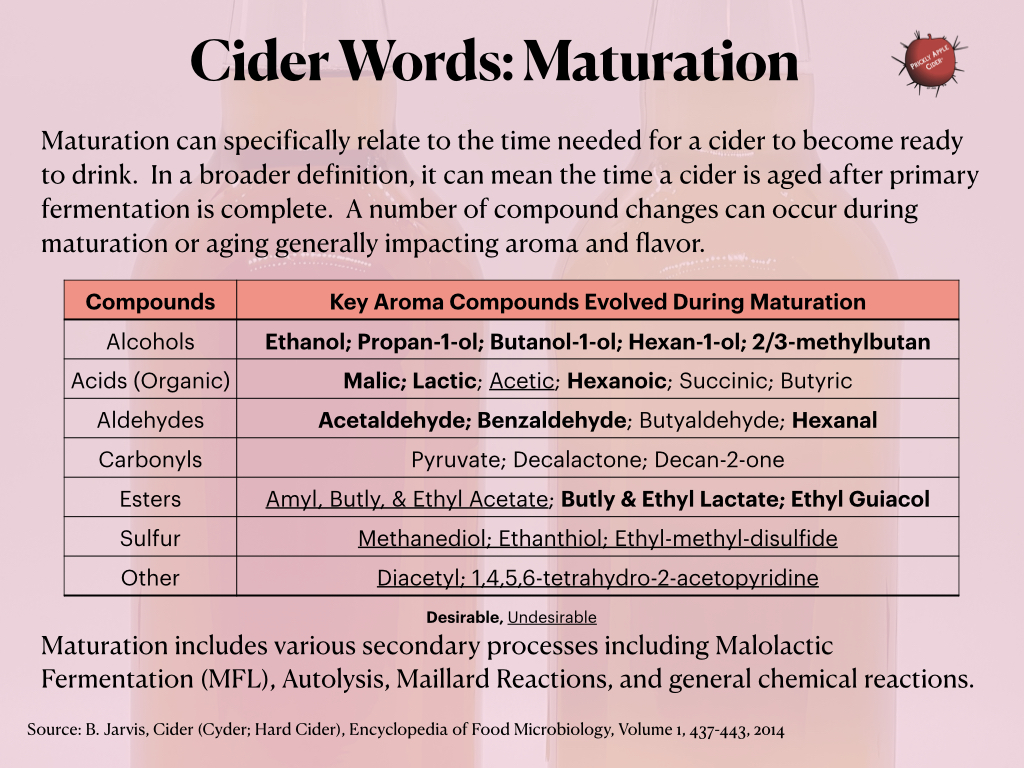 Maturation: The time needed to make a cider ready to drink.