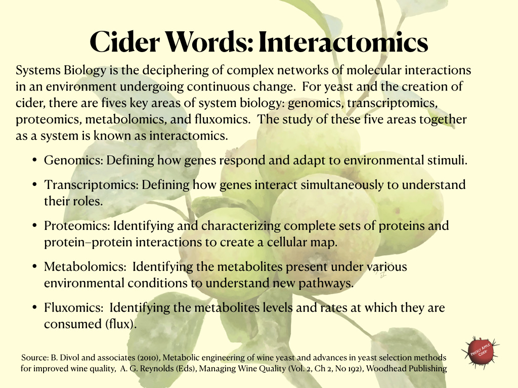 Systems Biology: Interactomics