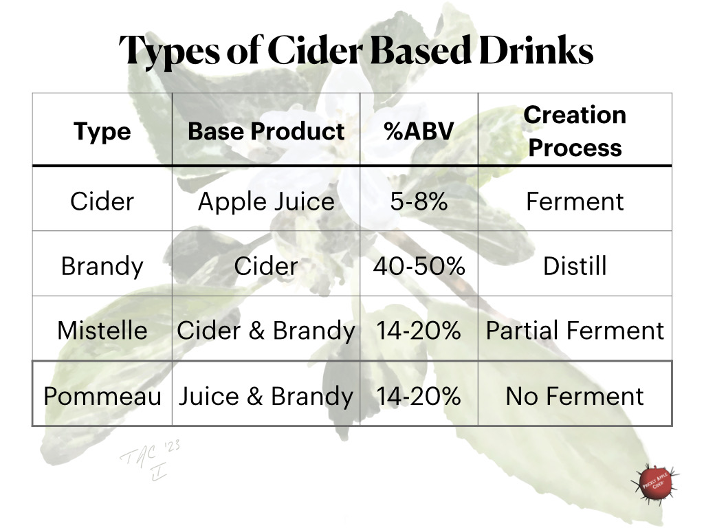 Different cider based drinks